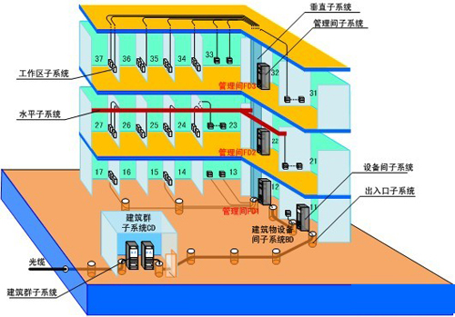 校园网络综合布线系统方案